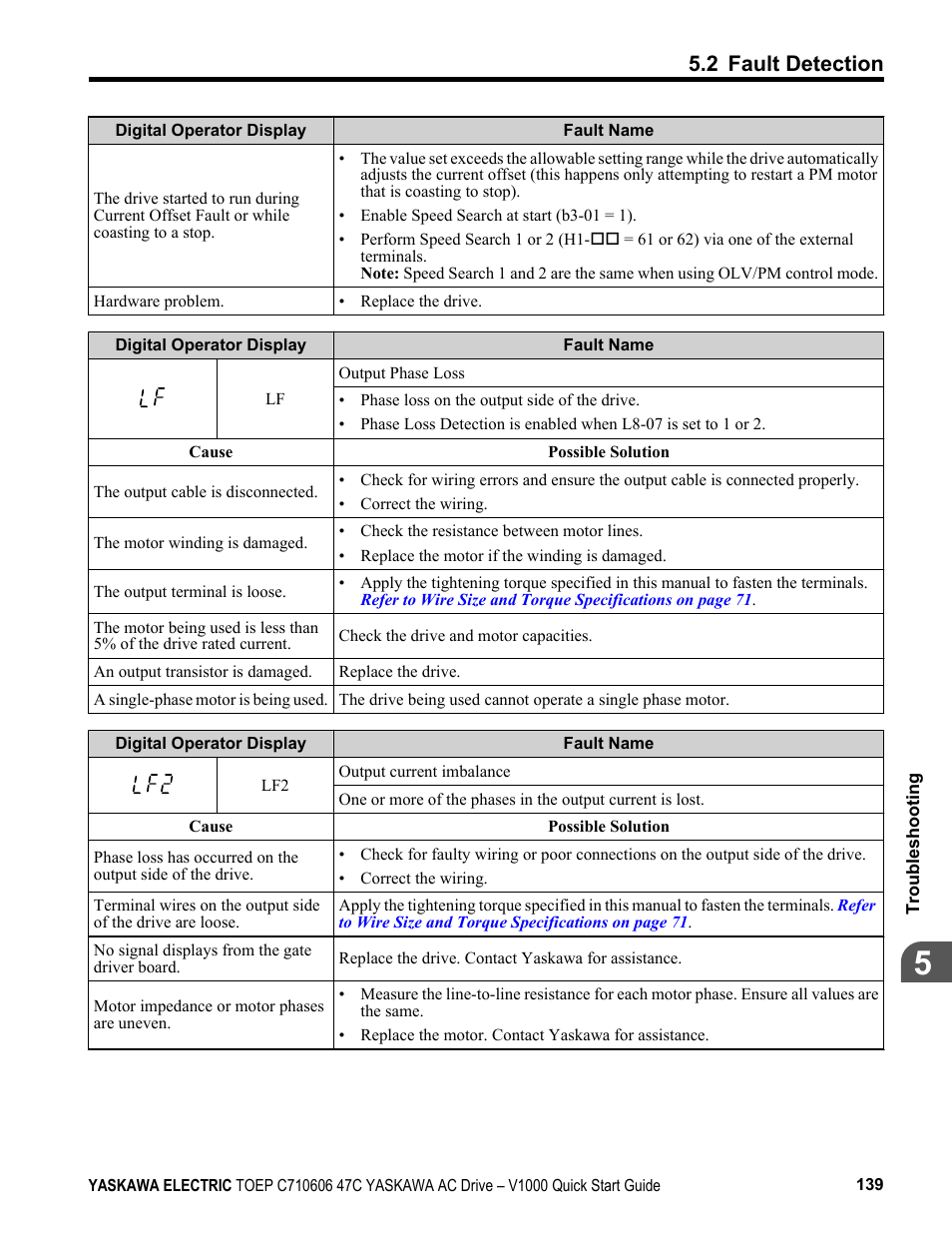 2 fault detection | Yaskawa J1000 Compact Vector Control Drive User Manual | Page 139 / 244
