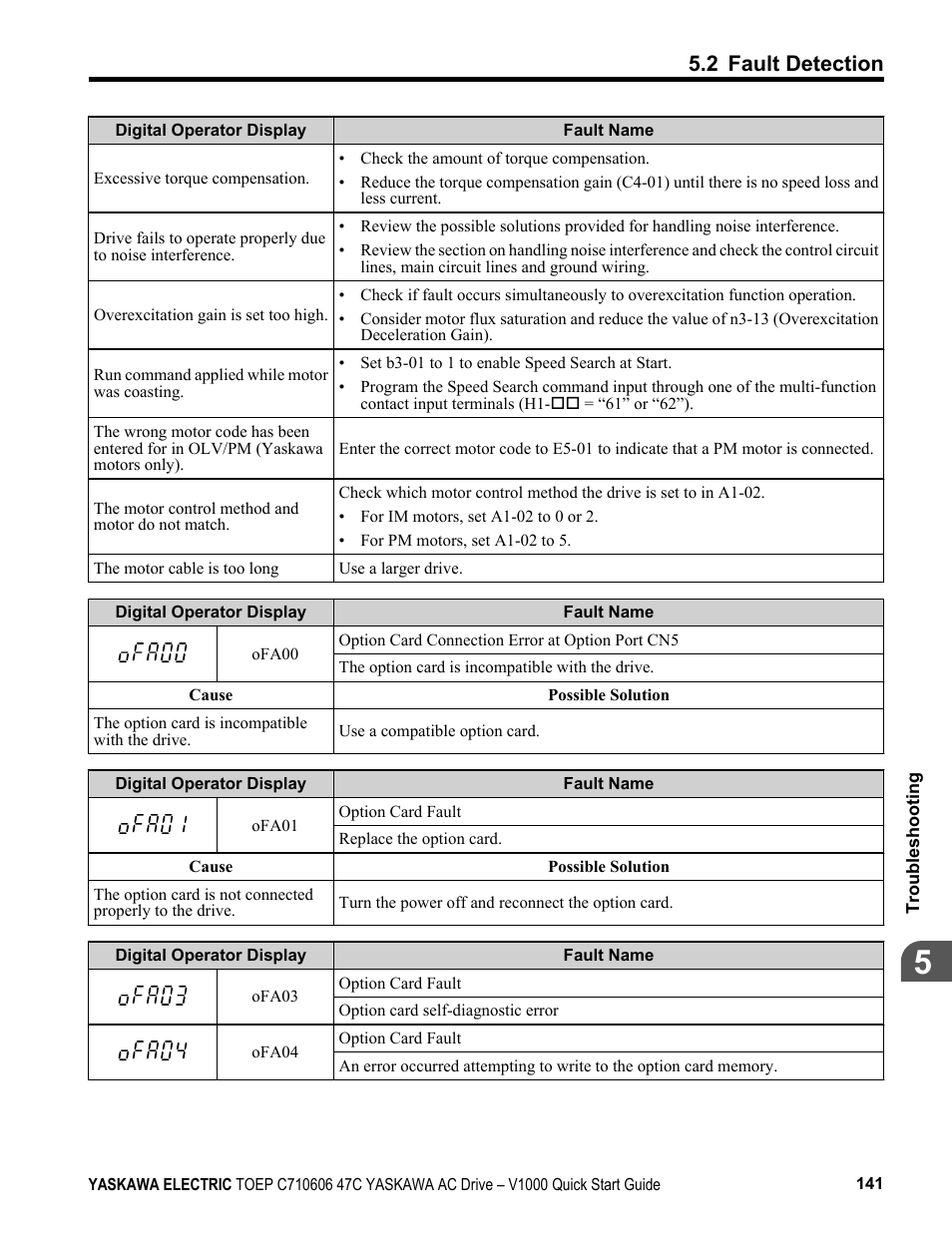 2 fault detection | Yaskawa J1000 Compact Vector Control Drive User Manual | Page 141 / 244