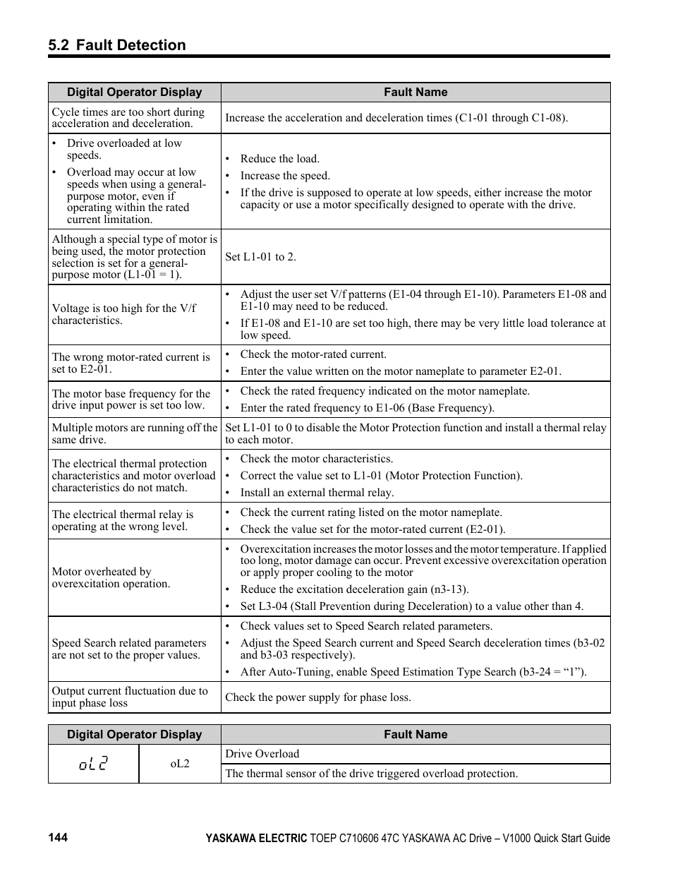 2 fault detection | Yaskawa J1000 Compact Vector Control Drive User Manual | Page 144 / 244