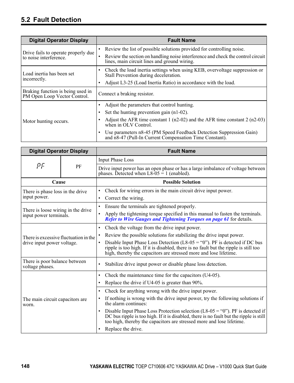 2 fault detection | Yaskawa J1000 Compact Vector Control Drive User Manual | Page 148 / 244