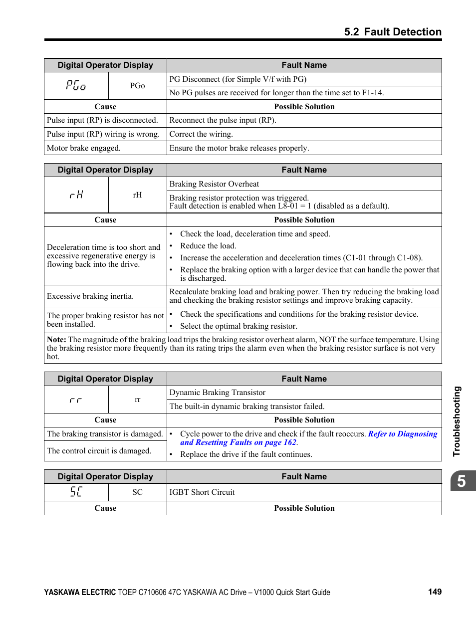2 fault detection | Yaskawa J1000 Compact Vector Control Drive User Manual | Page 149 / 244