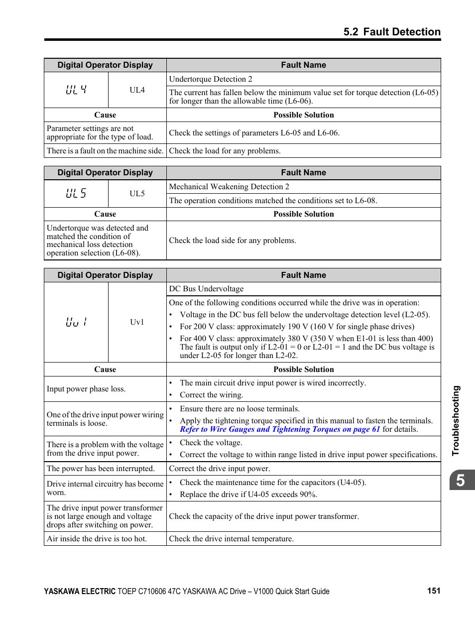 2 fault detection | Yaskawa J1000 Compact Vector Control Drive User Manual | Page 151 / 244