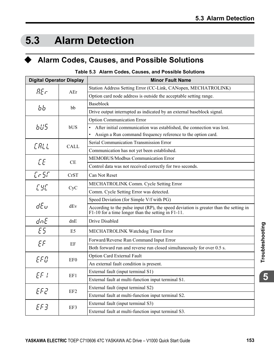 3 alarm detection, Alarm codes, causes, and possible solutions, Alarm detection | Yaskawa J1000 Compact Vector Control Drive User Manual | Page 153 / 244