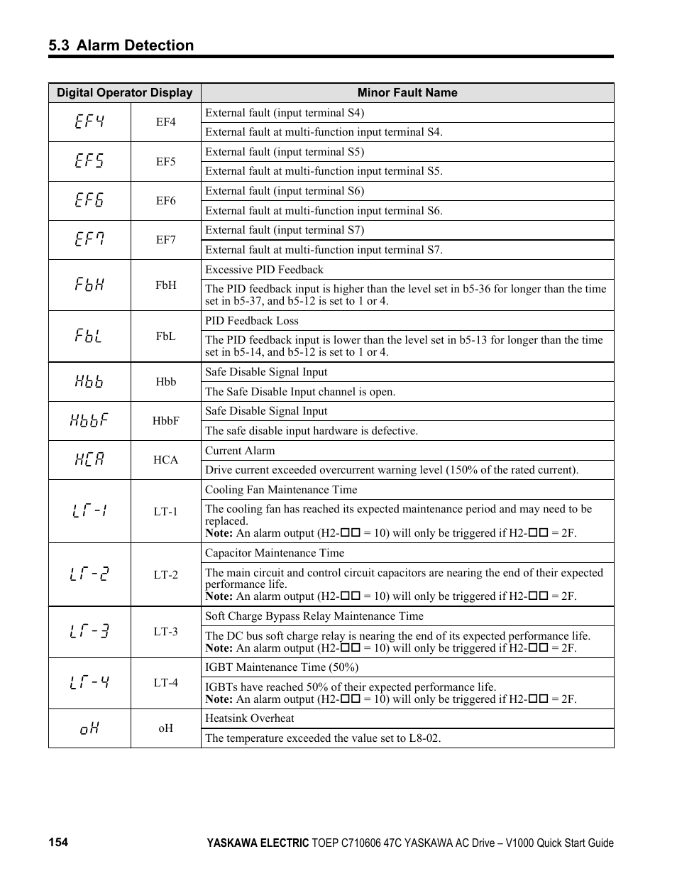 3 alarm detection | Yaskawa J1000 Compact Vector Control Drive User Manual | Page 154 / 244