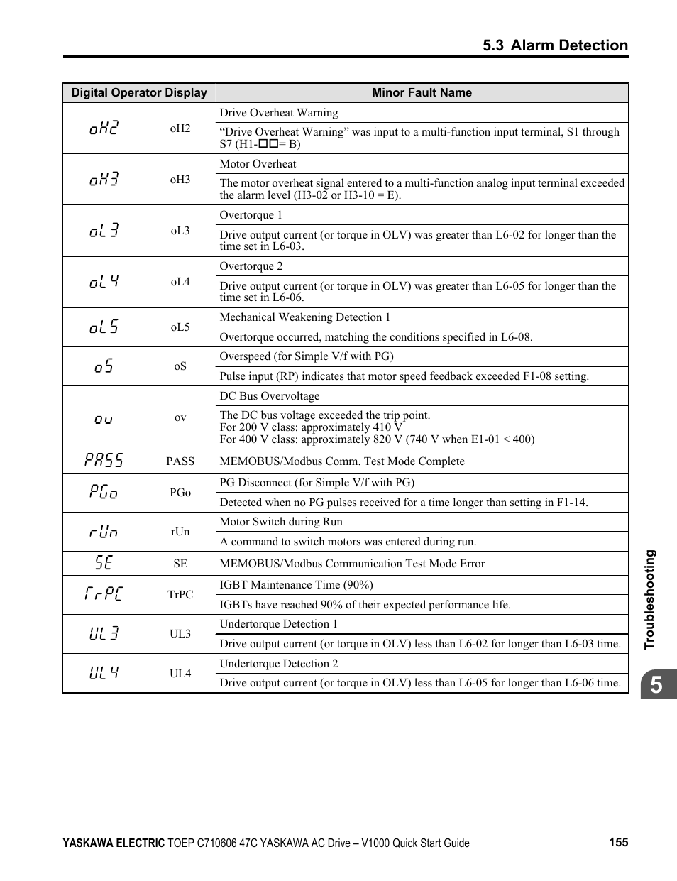 3 alarm detection | Yaskawa J1000 Compact Vector Control Drive User Manual | Page 155 / 244