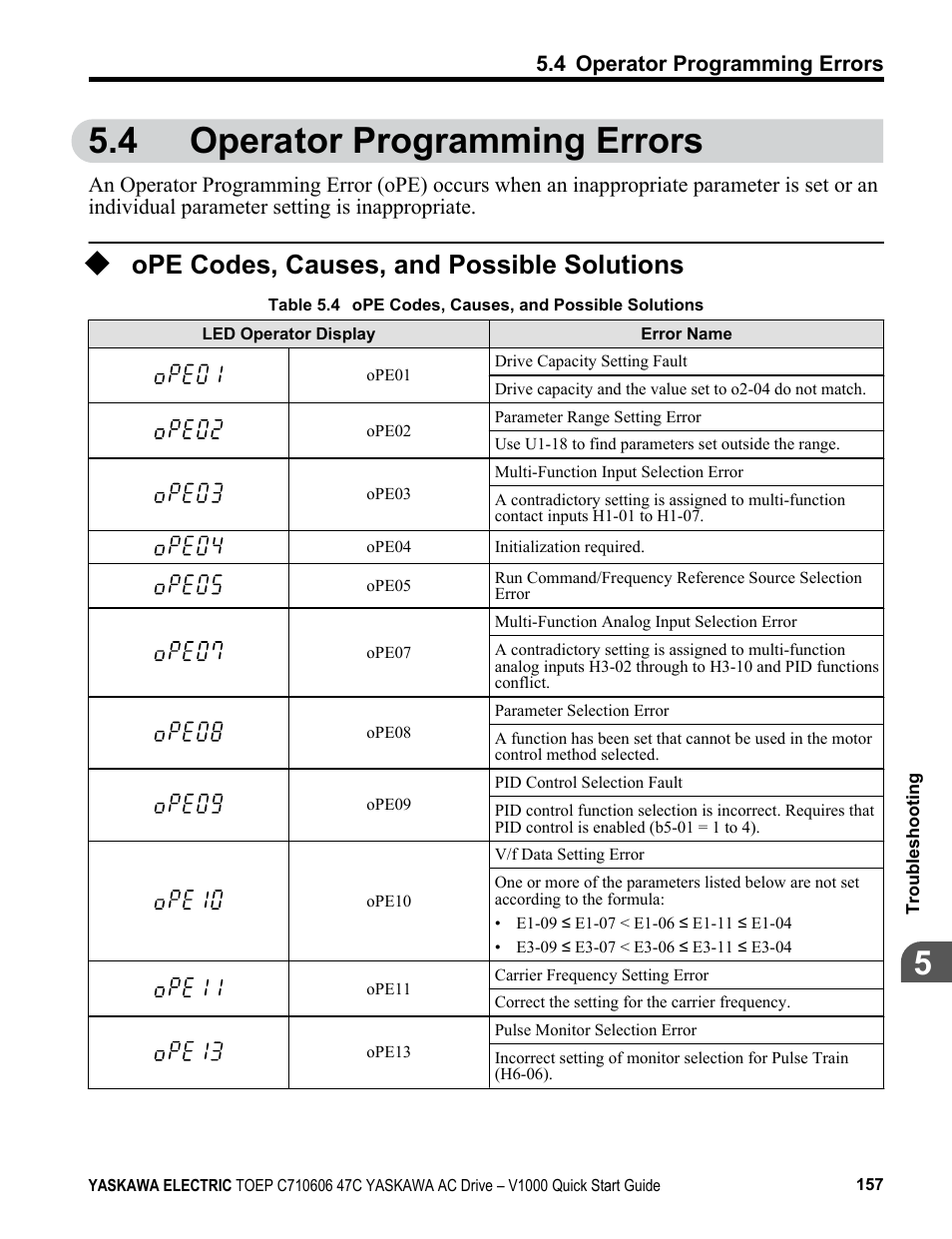 4 operator programming errors, Ope codes, causes, and possible solutions, Operator programming errors | Yaskawa J1000 Compact Vector Control Drive User Manual | Page 157 / 244