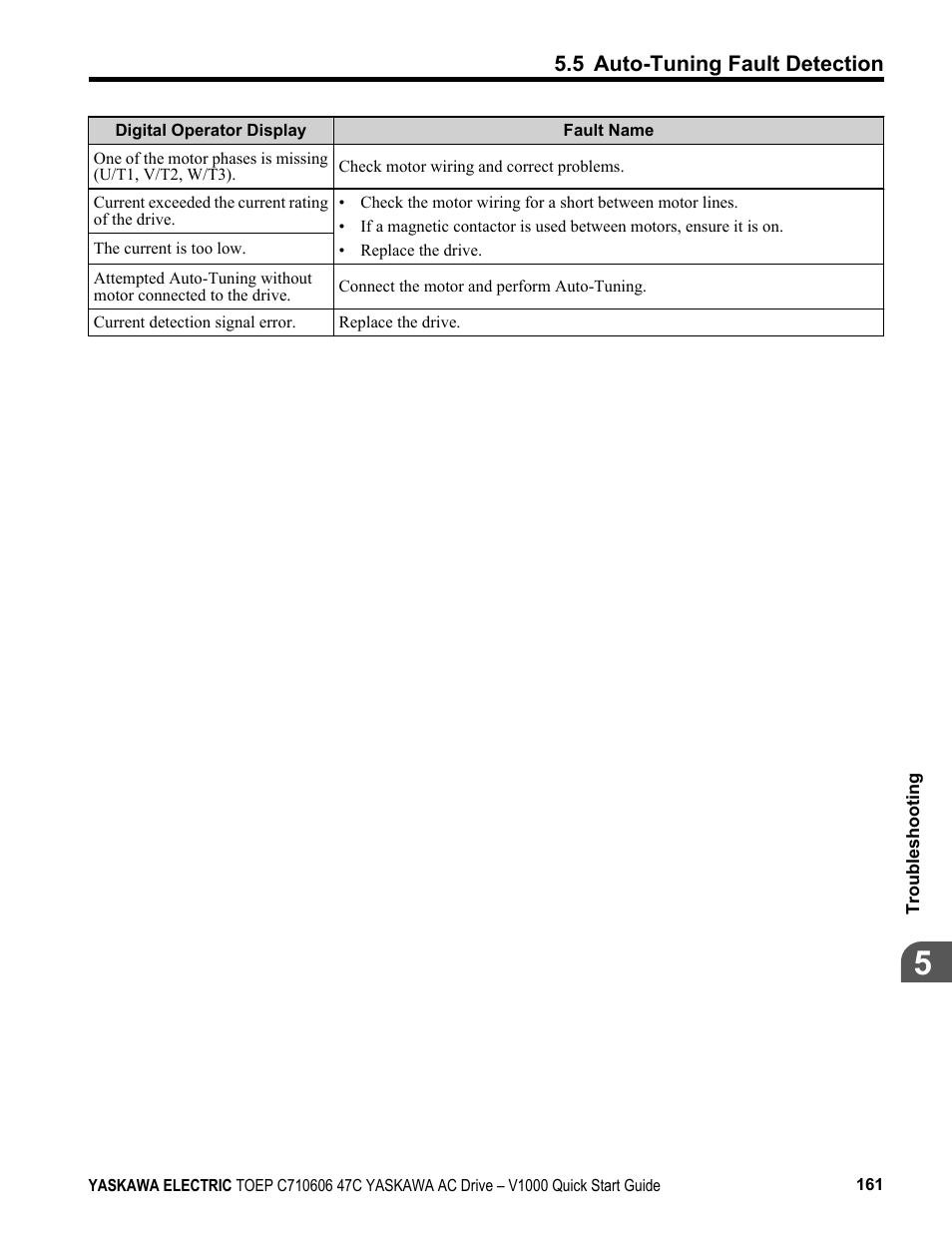 5 auto-tuning fault detection | Yaskawa J1000 Compact Vector Control Drive User Manual | Page 161 / 244