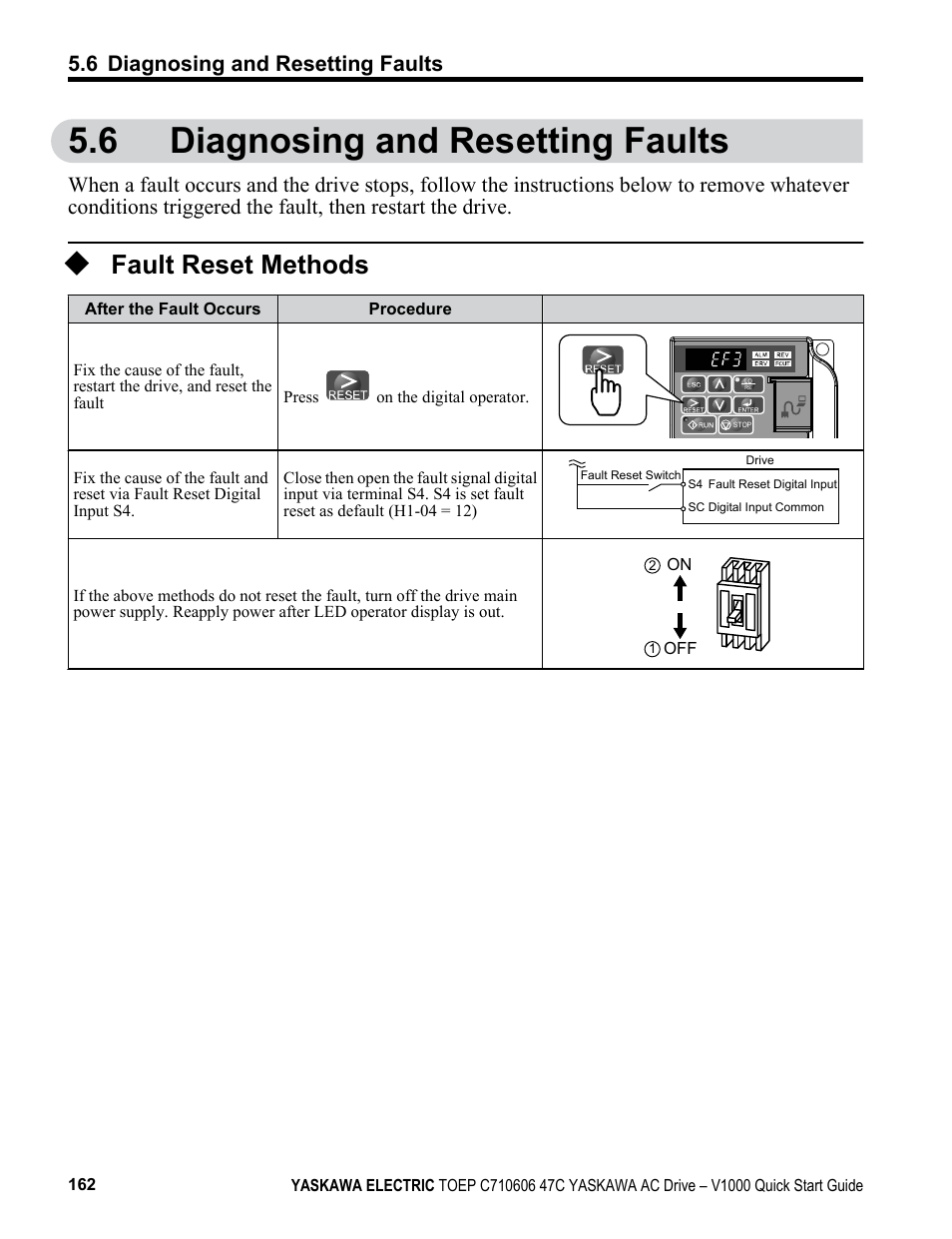 6 diagnosing and resetting faults, Fault reset methods, Diagnosing and resetting faults | Refer to | Yaskawa J1000 Compact Vector Control Drive User Manual | Page 162 / 244