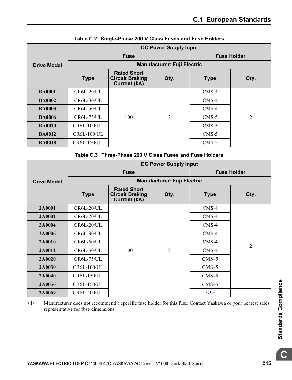 C.1 european standards | Yaskawa J1000 Compact Vector Control Drive User Manual | Page 215 / 244