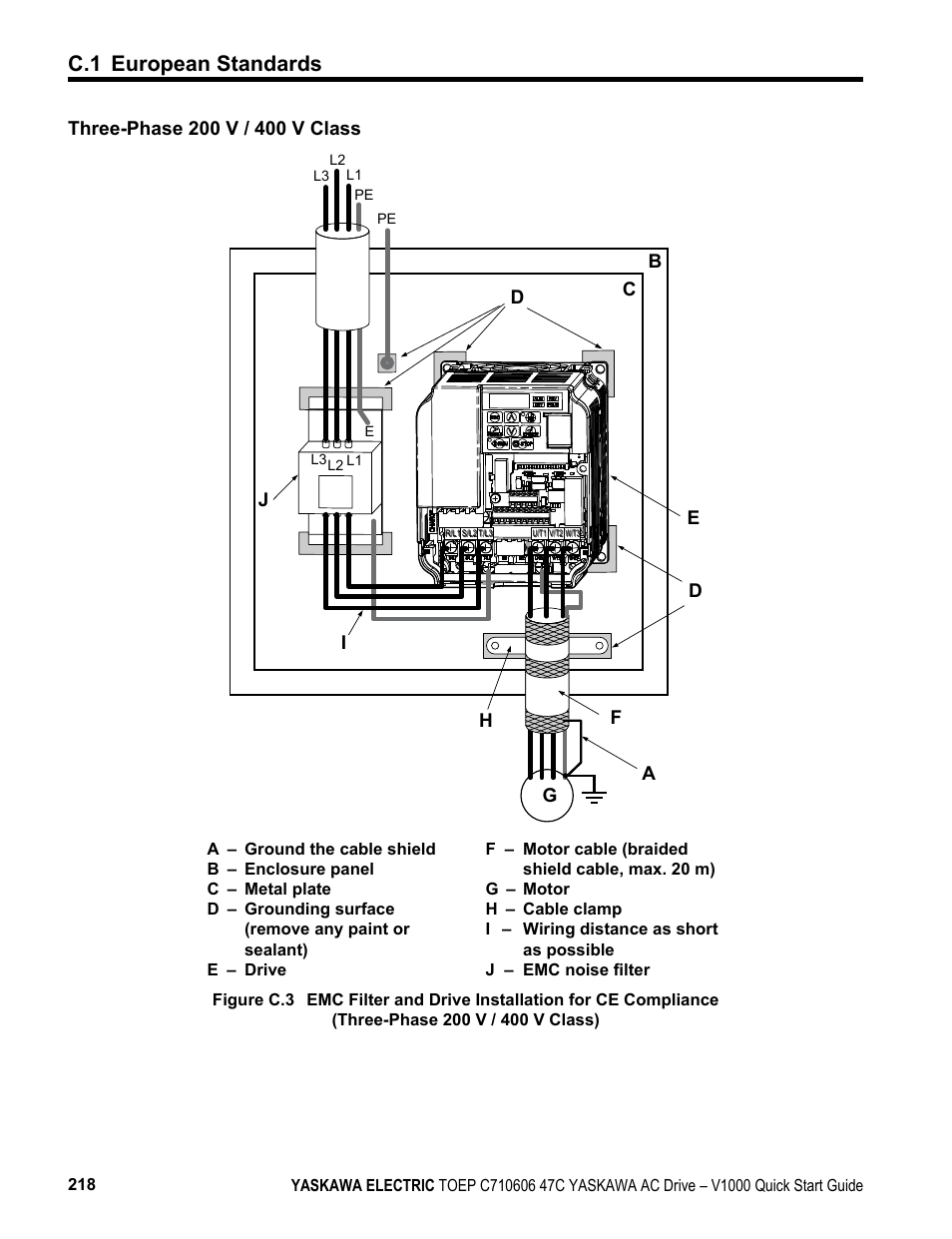 C.1 european standards | Yaskawa J1000 Compact Vector Control Drive User Manual | Page 218 / 244