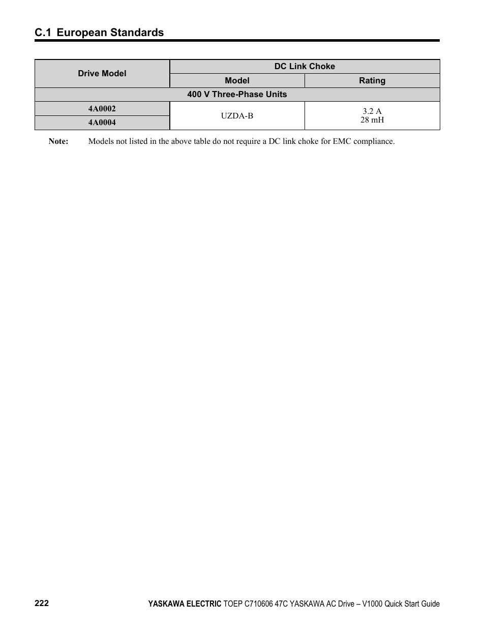 C.1 european standards | Yaskawa J1000 Compact Vector Control Drive User Manual | Page 222 / 244