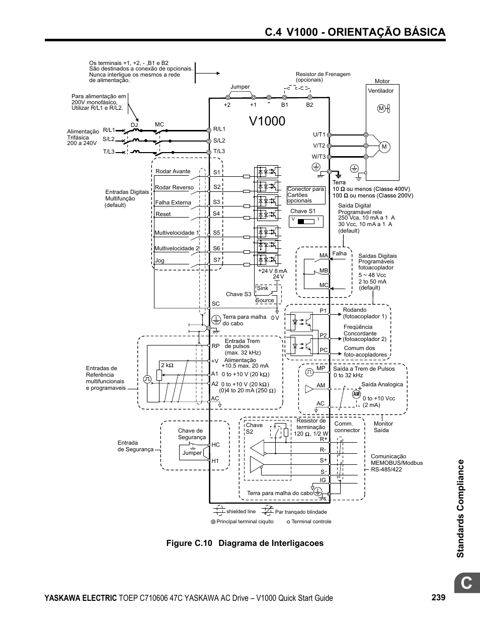 V1000, Standards compliance, Figure c.10 diagrama de interligacoes | Yaskawa J1000 Compact Vector Control Drive User Manual | Page 239 / 244