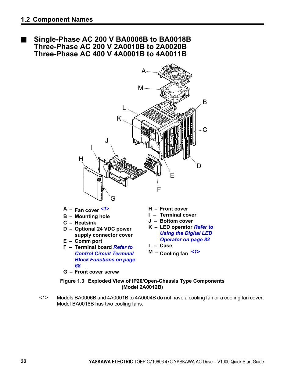 Yaskawa J1000 Compact Vector Control Drive User Manual | Page 32 / 244