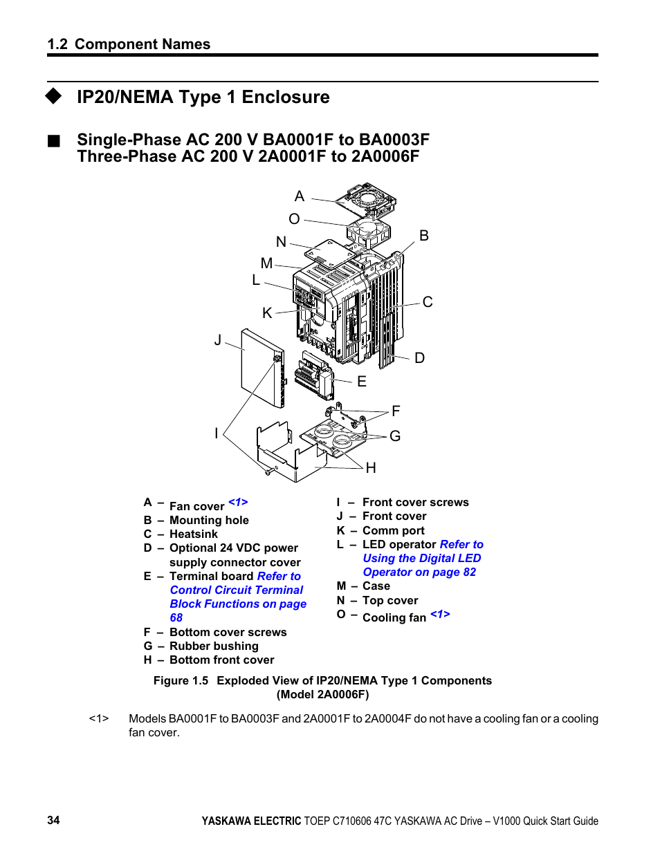 Ip20/nema type 1 enclosure | Yaskawa J1000 Compact Vector Control Drive User Manual | Page 34 / 244