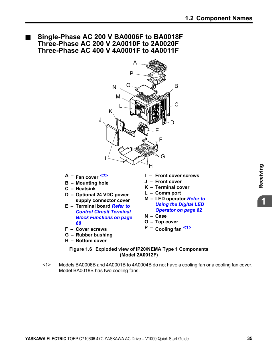 Yaskawa J1000 Compact Vector Control Drive User Manual | Page 35 / 244