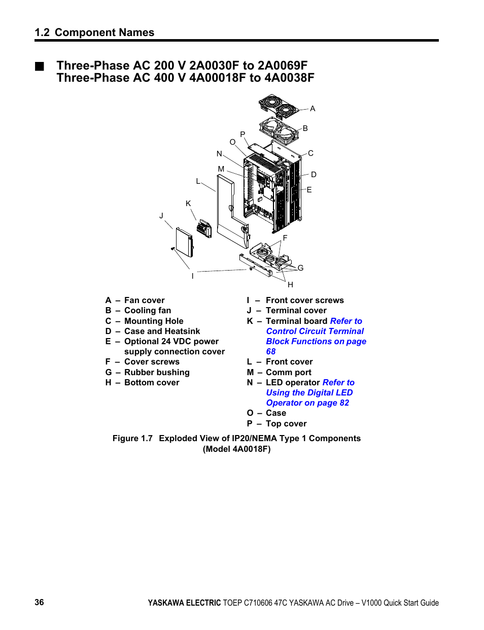 2 component names | Yaskawa J1000 Compact Vector Control Drive User Manual | Page 36 / 244