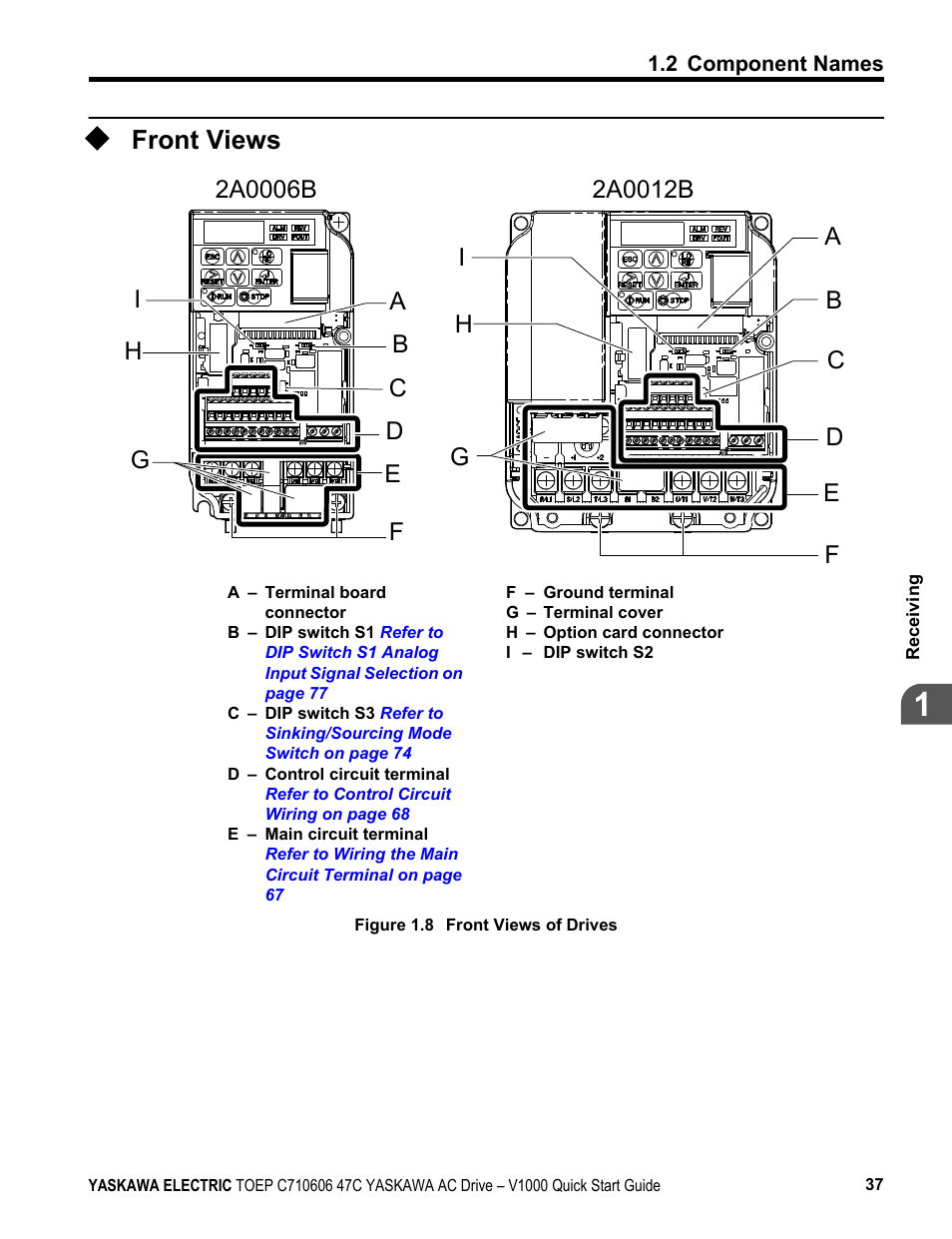 Front views | Yaskawa J1000 Compact Vector Control Drive User Manual | Page 37 / 244