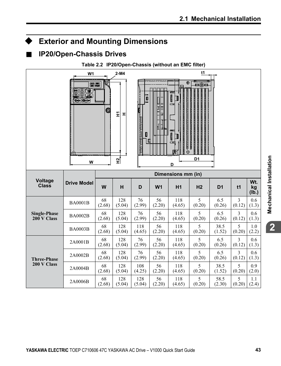 Exterior and mounting dimensions, Ip20/open-chassis drives, 1 mechanical installation | Yaskawa J1000 Compact Vector Control Drive User Manual | Page 43 / 244
