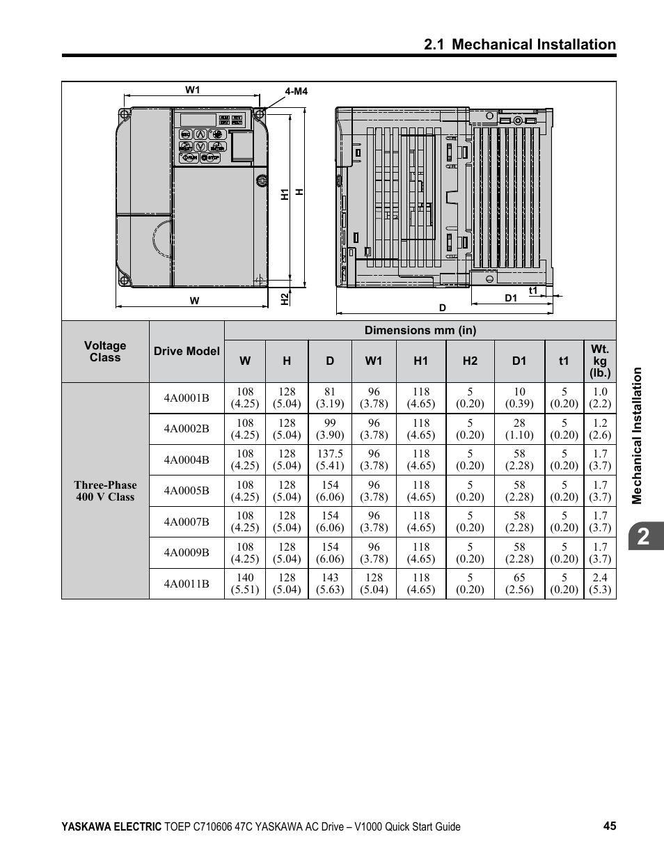 1 mechanical installation | Yaskawa J1000 Compact Vector Control Drive User Manual | Page 45 / 244