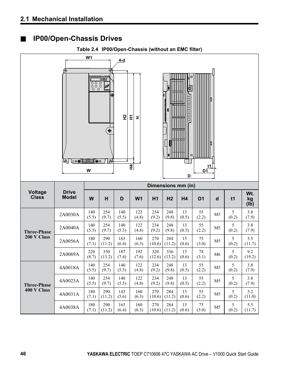 Ip00/open-chassis drives, 1 mechanical installation | Yaskawa J1000 Compact Vector Control Drive User Manual | Page 46 / 244