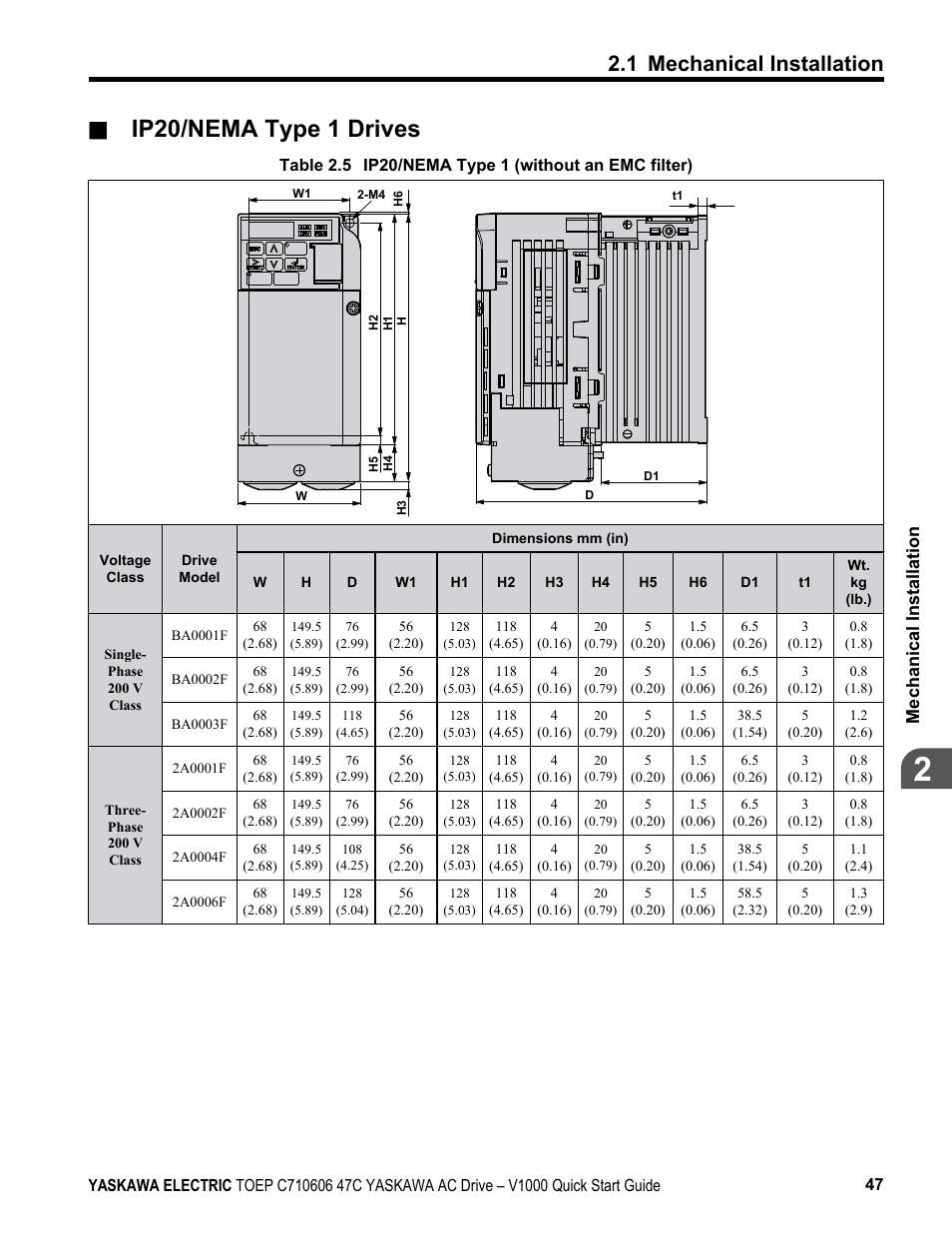 Ip20/nema type 1 drives, 1 mechanical installation, Mechanical installation | Yaskawa J1000 Compact Vector Control Drive User Manual | Page 47 / 244
