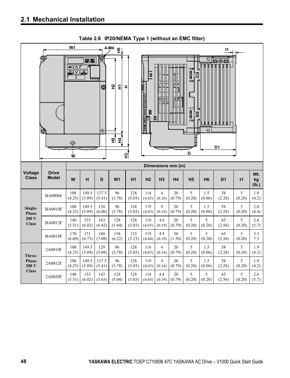 1 mechanical installation | Yaskawa J1000 Compact Vector Control Drive User Manual | Page 48 / 244