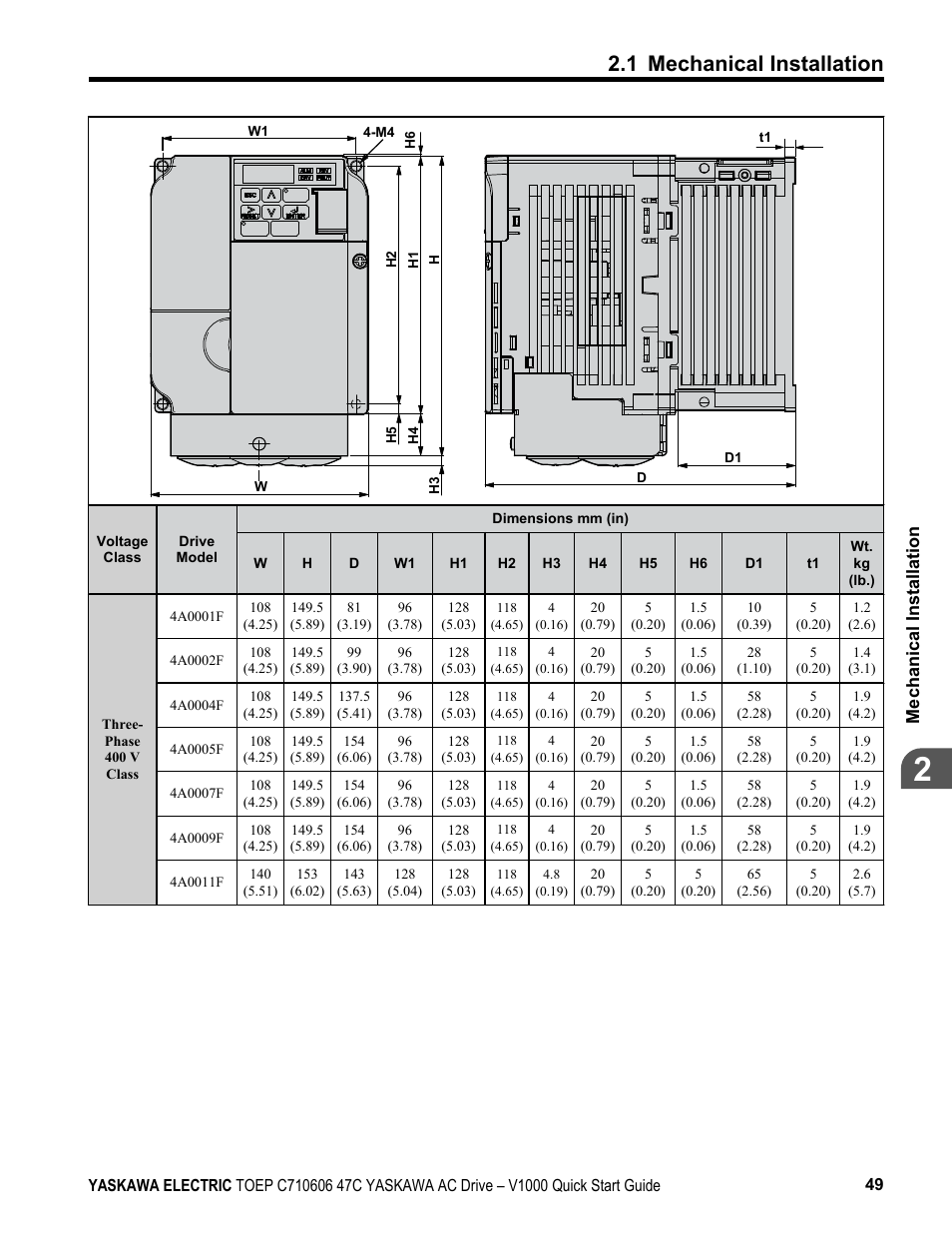 1 mechanical installation, Mechanical installation | Yaskawa J1000 Compact Vector Control Drive User Manual | Page 49 / 244