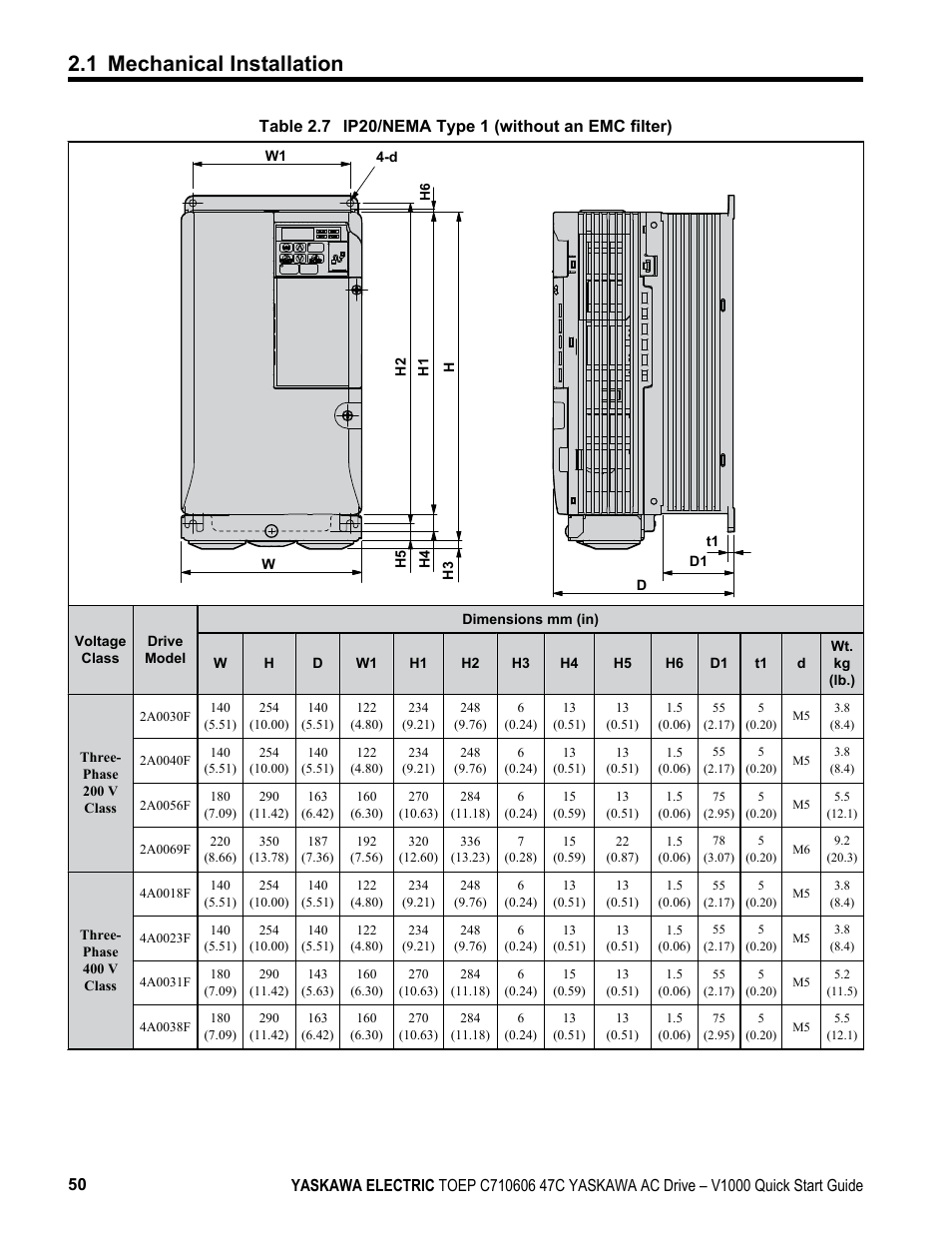 1 mechanical installation | Yaskawa J1000 Compact Vector Control Drive User Manual | Page 50 / 244