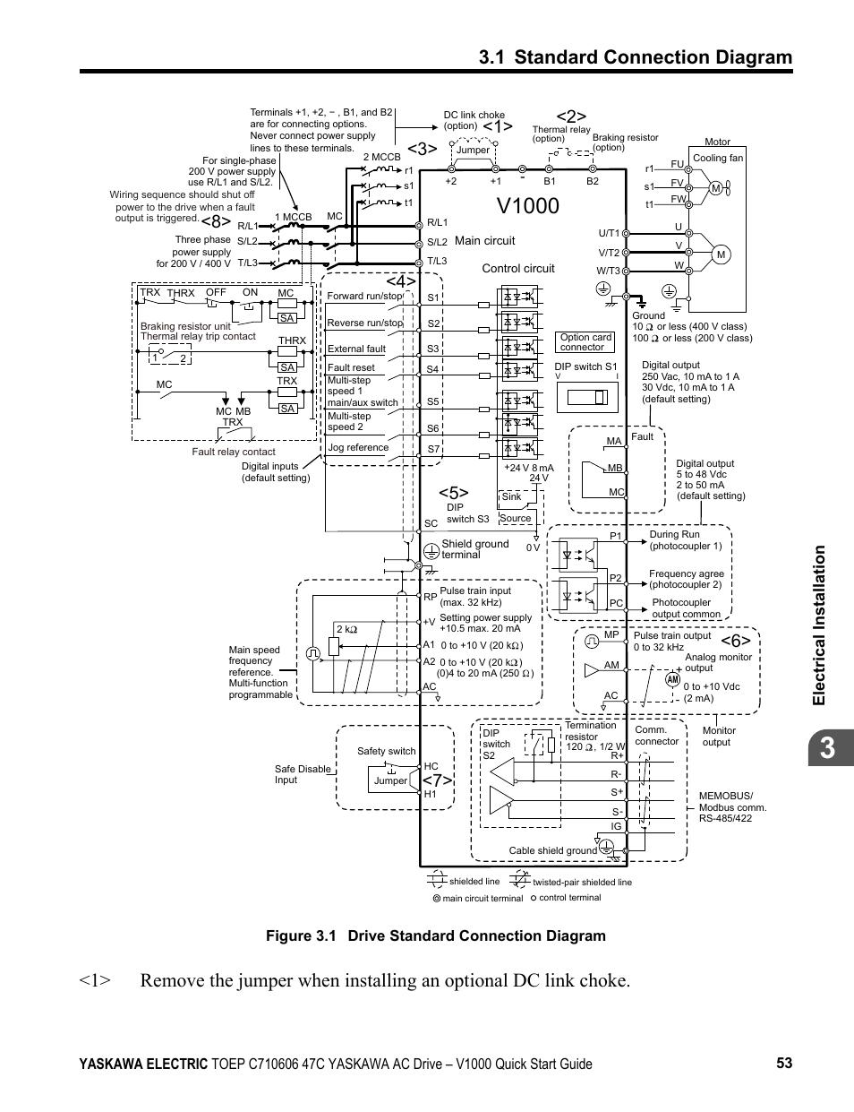Figure 3.1, V1000, Electrical installation | Figure 3.1 drive standard connection diagram | Yaskawa J1000 Compact Vector Control Drive User Manual | Page 53 / 244