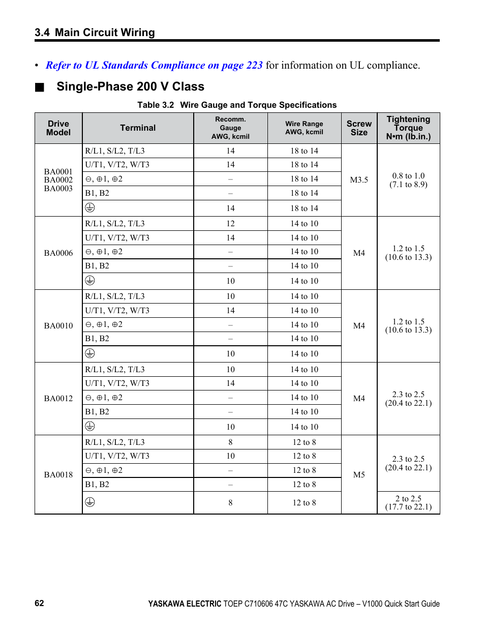 Table 3.2, Single-phase 200 v class, 4 main circuit wiring | Yaskawa J1000 Compact Vector Control Drive User Manual | Page 62 / 244