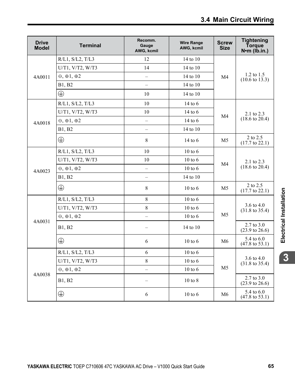 4 main circuit wiring | Yaskawa J1000 Compact Vector Control Drive User Manual | Page 65 / 244