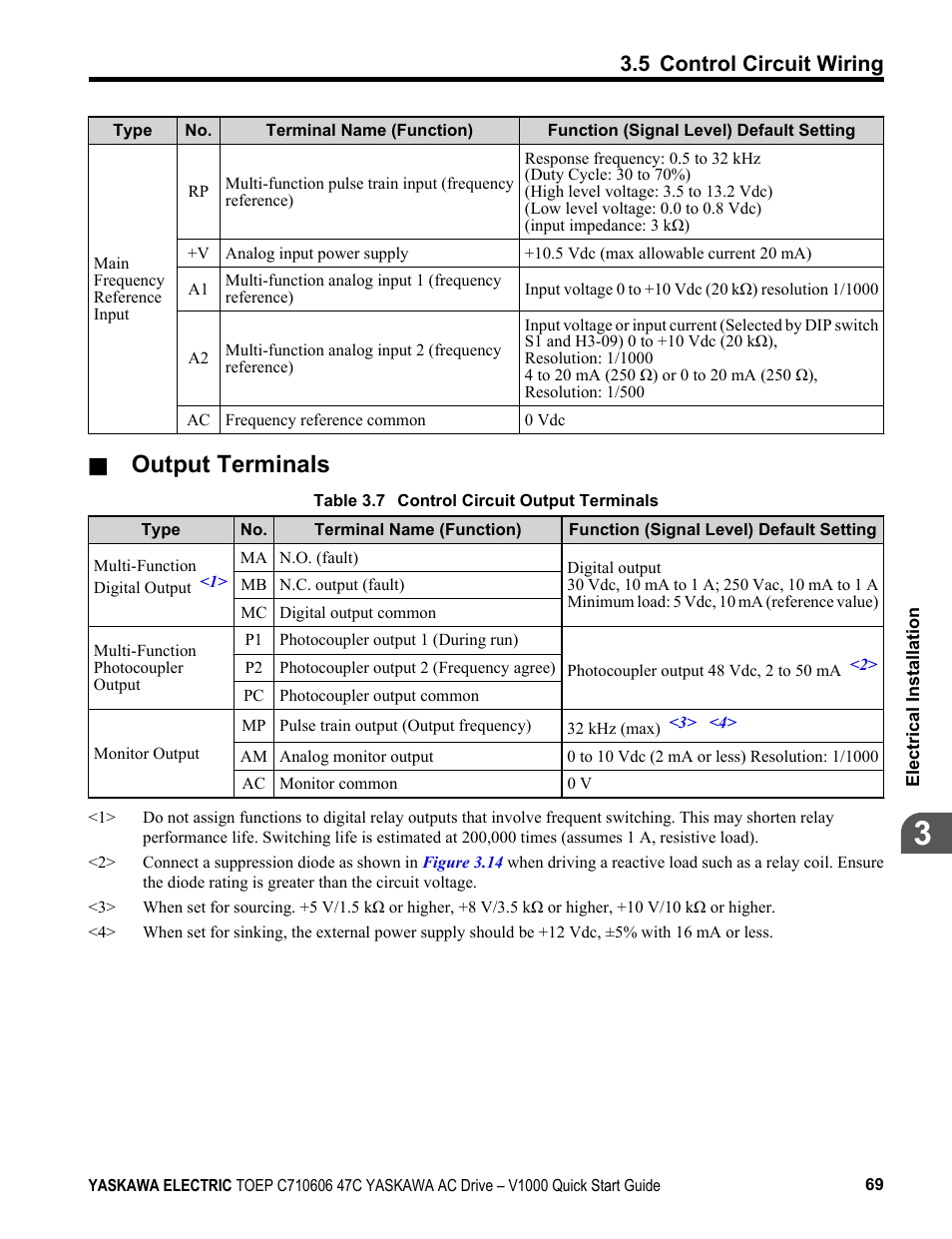 Output terminals, 5 control circuit wiring | Yaskawa J1000 Compact Vector Control Drive User Manual | Page 69 / 244