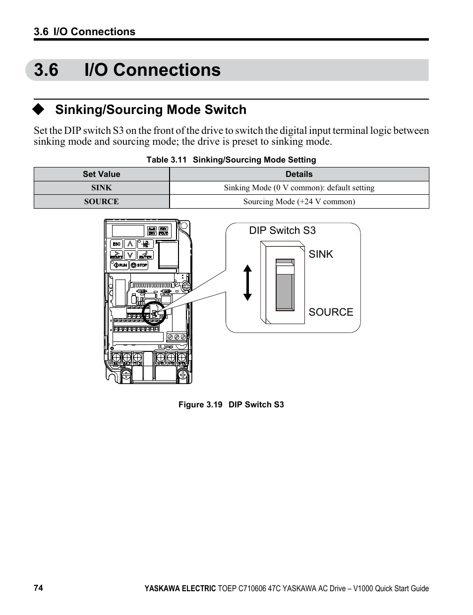 6 i/o connections, Sinking/sourcing mode switch, Dip switch s3 | Refer to, I/o connections, Damage to the drive, For details, An external power supply, Refer to sinking | Yaskawa J1000 Compact Vector Control Drive User Manual | Page 74 / 244