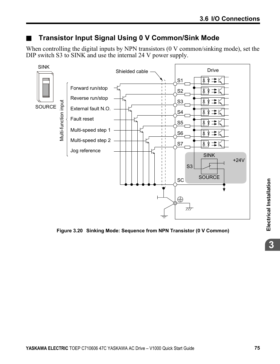 Transistor input signal using 0 v common/sink mode | Yaskawa J1000 Compact Vector Control Drive User Manual | Page 75 / 244