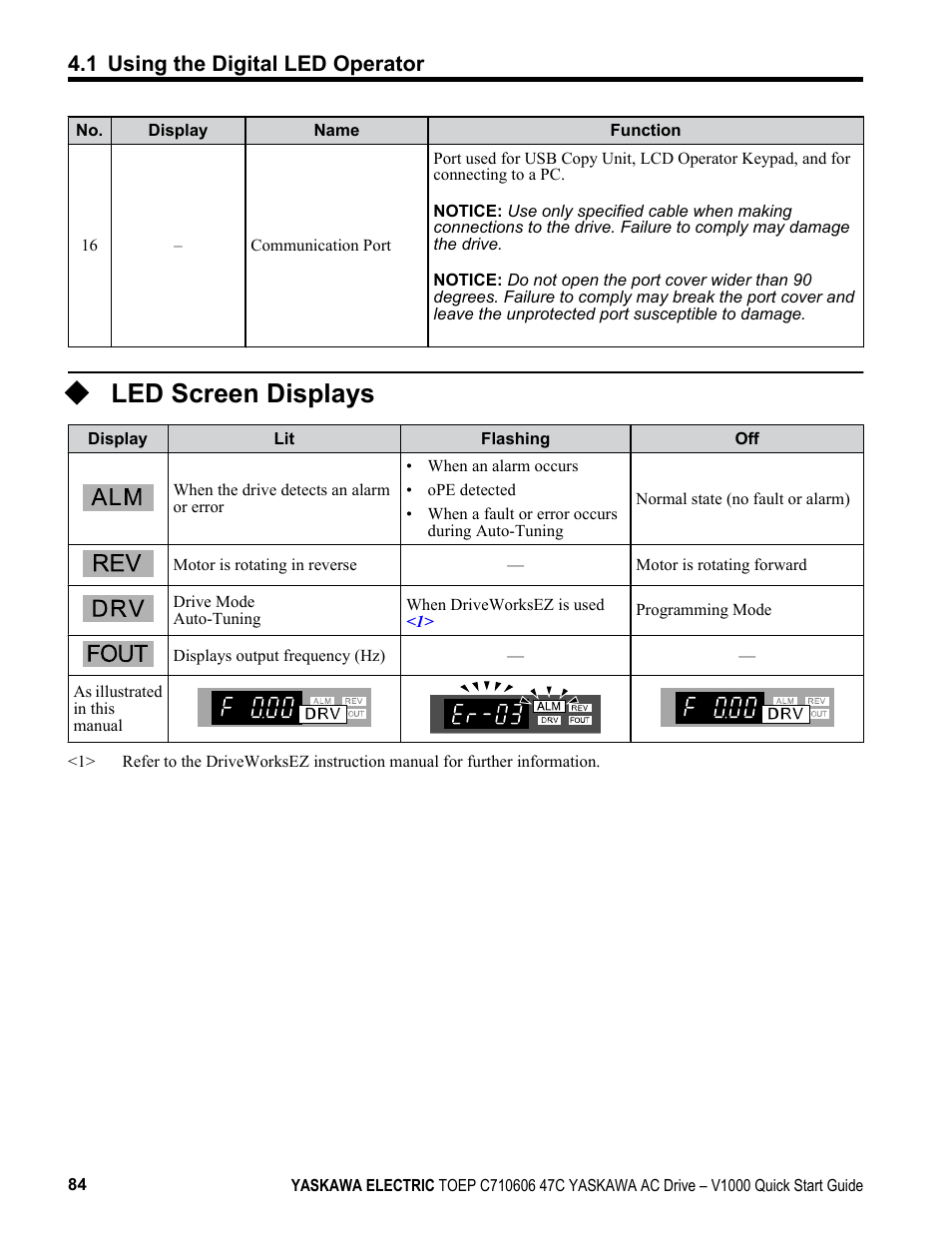 Led screen displays, 1 using the digital led operator | Yaskawa J1000 Compact Vector Control Drive User Manual | Page 84 / 244