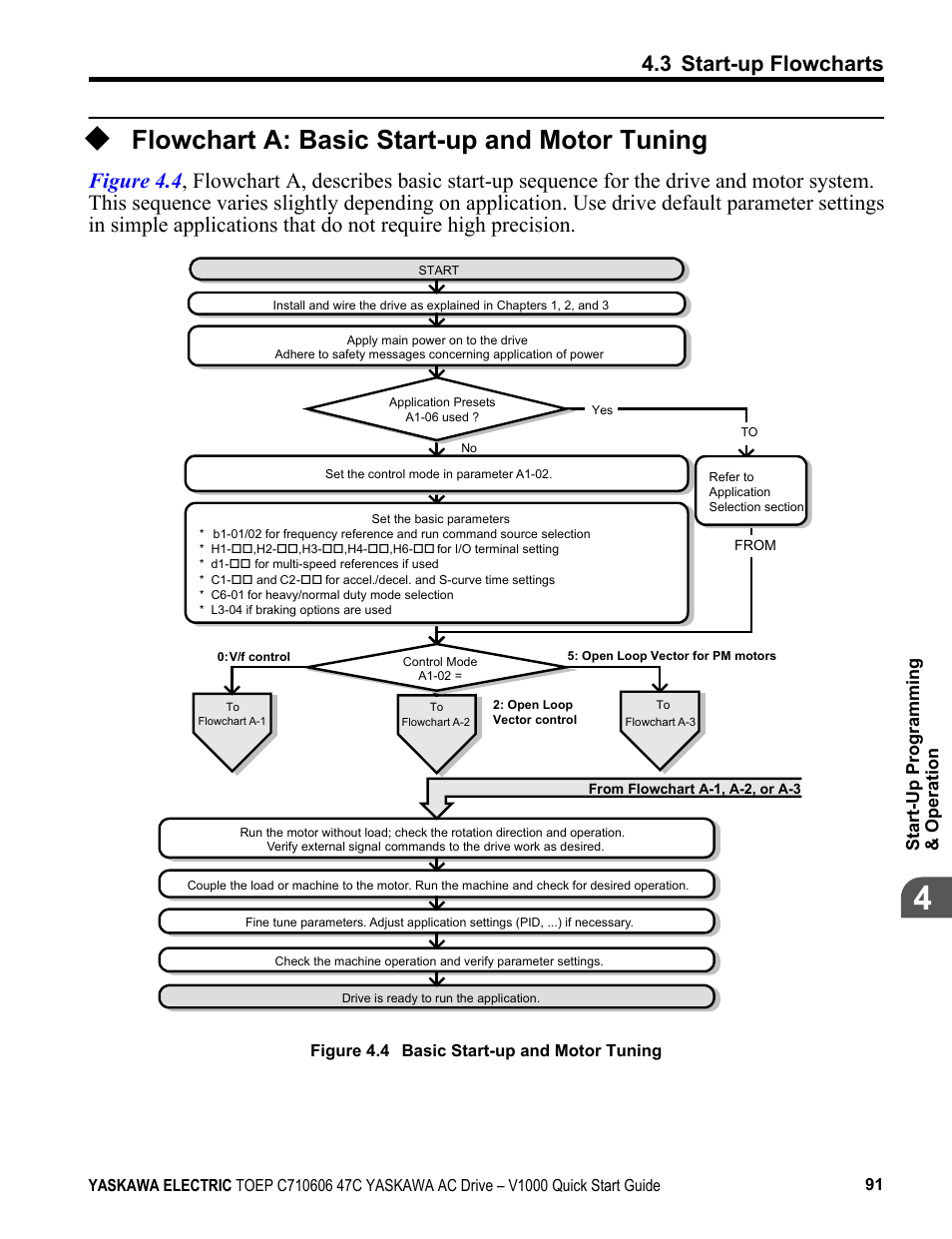 Flowchart a: basic start-up and motor tuning, 3 start-up flowcharts, Start-up programming & operation | Yaskawa J1000 Compact Vector Control Drive User Manual | Page 91 / 244