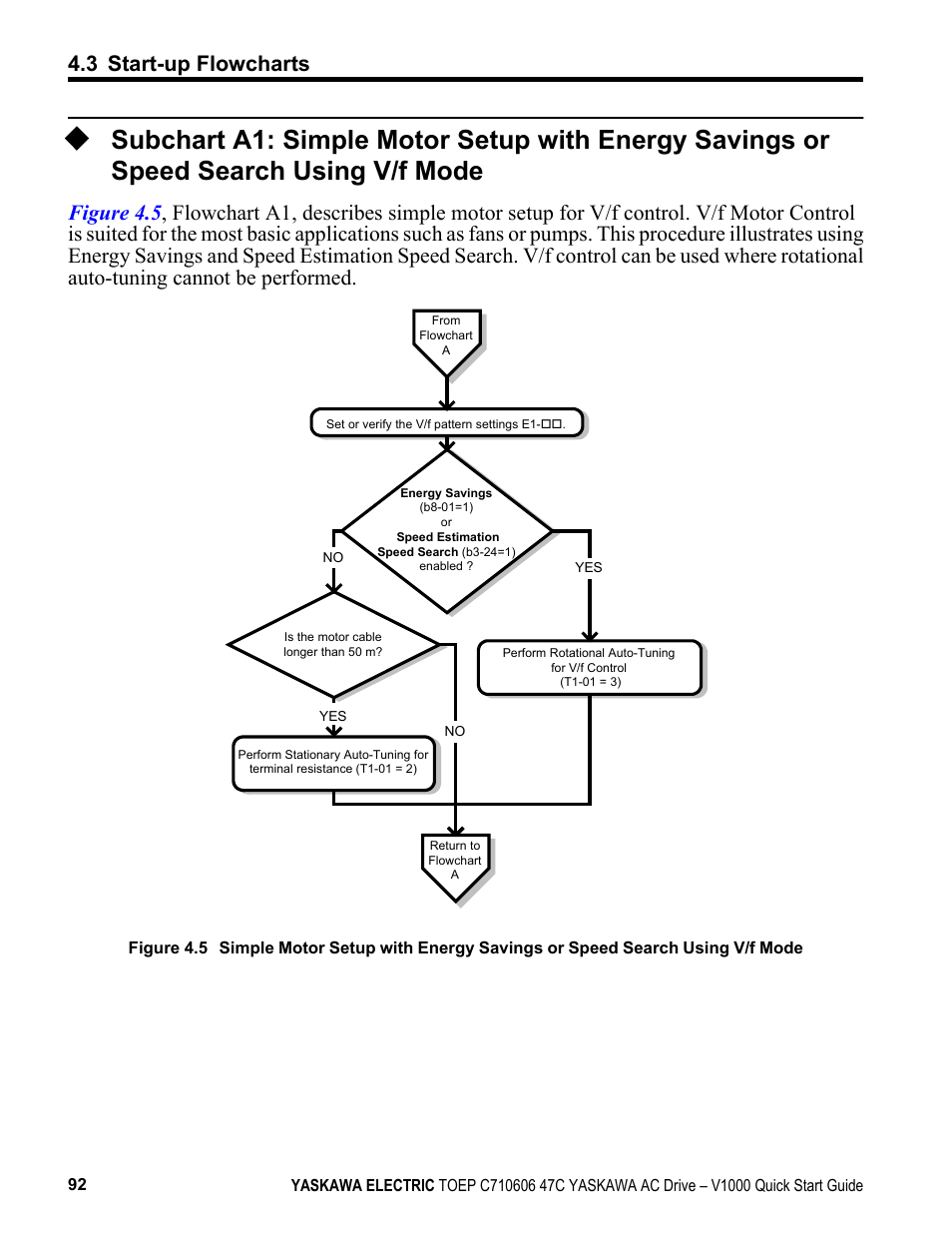 Search using v/f mode, 3 start-up flowcharts | Yaskawa J1000 Compact Vector Control Drive User Manual | Page 92 / 244