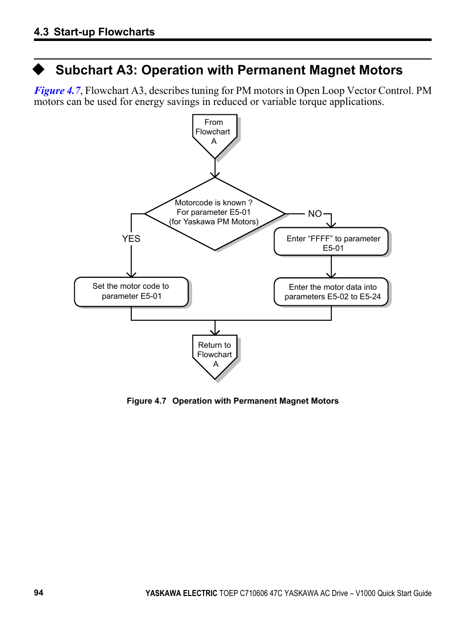 3 start-up flowcharts | Yaskawa J1000 Compact Vector Control Drive User Manual | Page 94 / 244