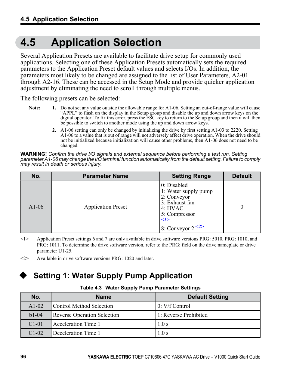 5 application selection, Setting 1: water supply pump application, Refer to application | Application selection, Display parameters depend on a1-06 | Yaskawa J1000 Compact Vector Control Drive User Manual | Page 96 / 244