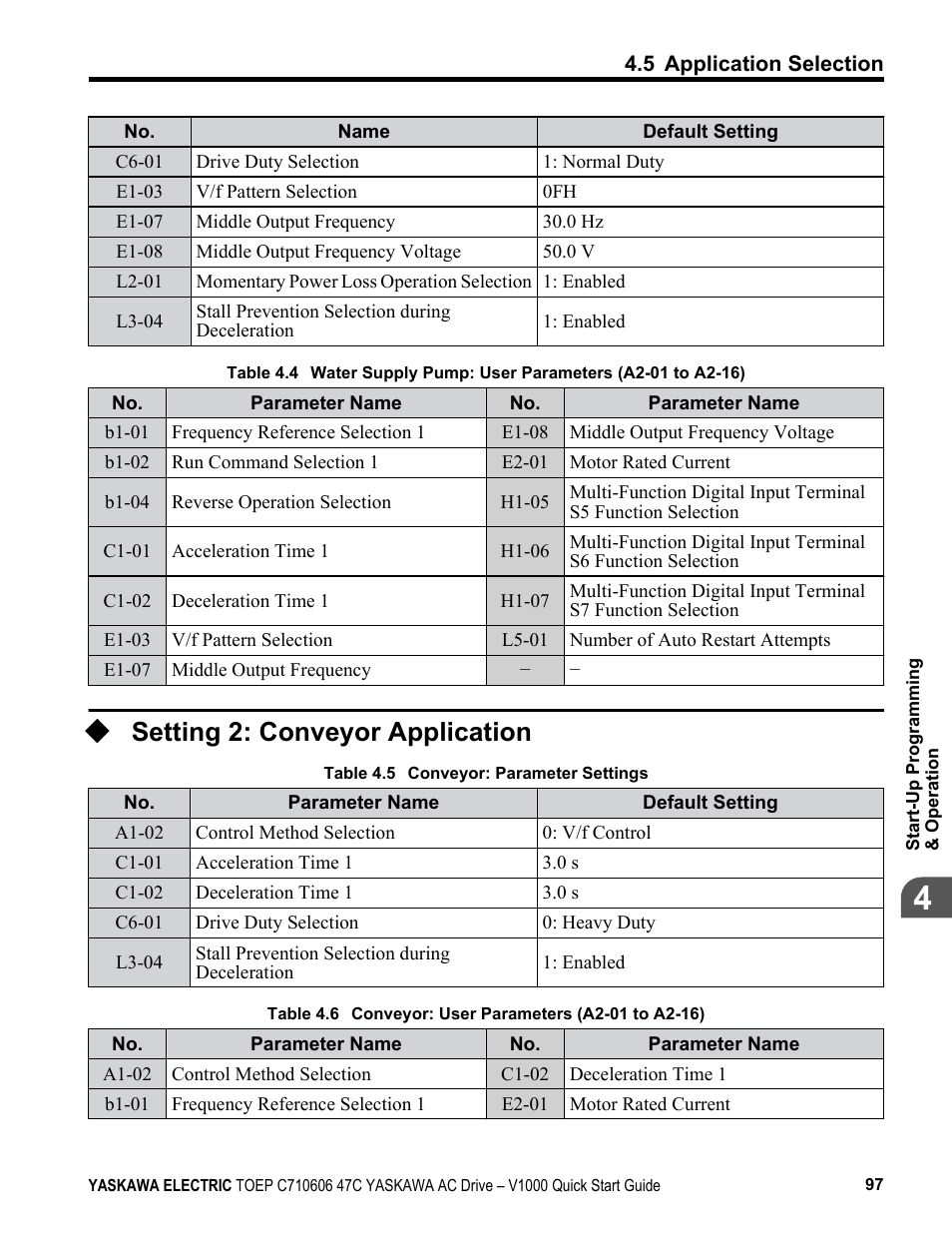 Setting 2: conveyor application | Yaskawa J1000 Compact Vector Control Drive User Manual | Page 97 / 244