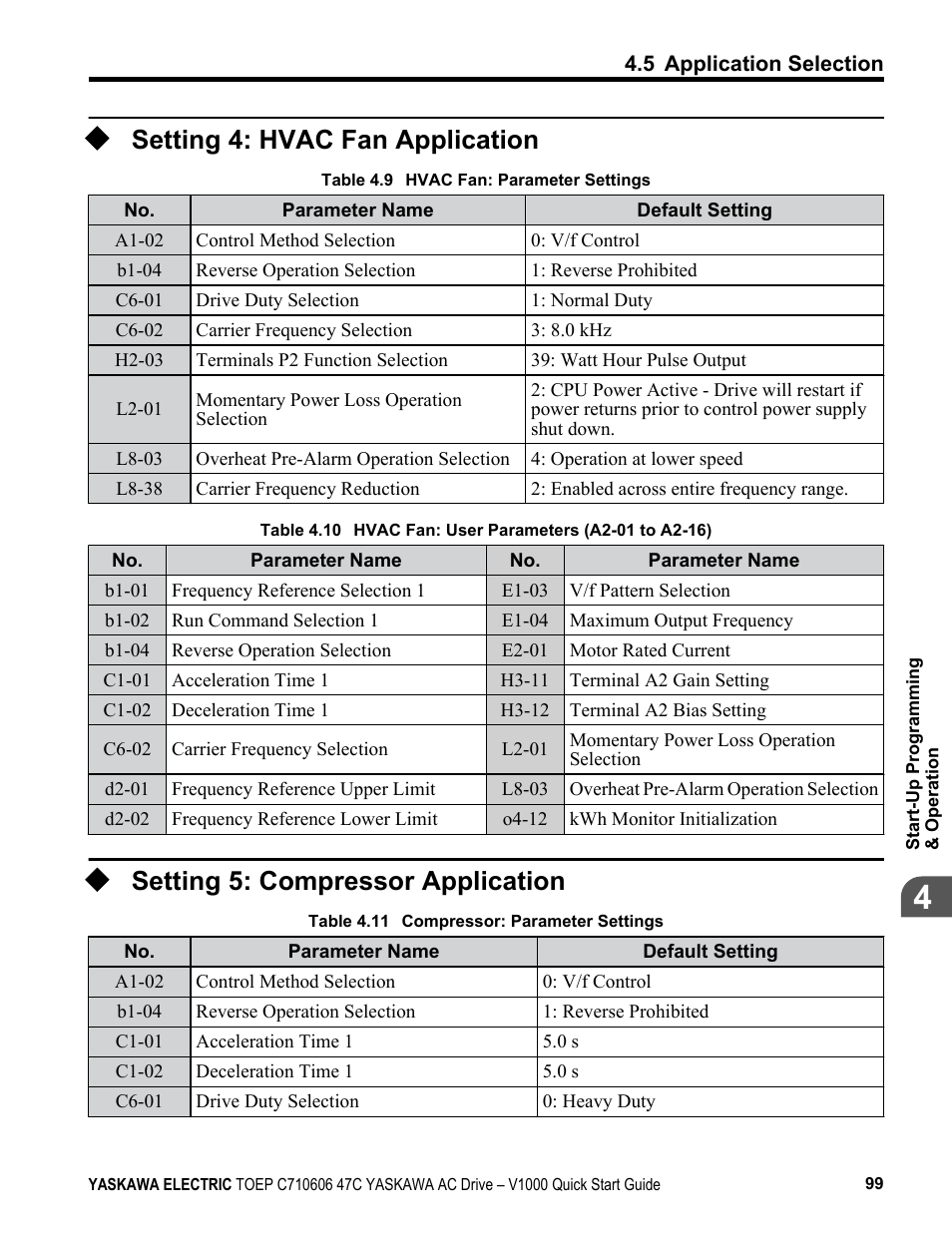 Setting 4: hvac fan application, Setting 5: compressor application | Yaskawa J1000 Compact Vector Control Drive User Manual | Page 99 / 244