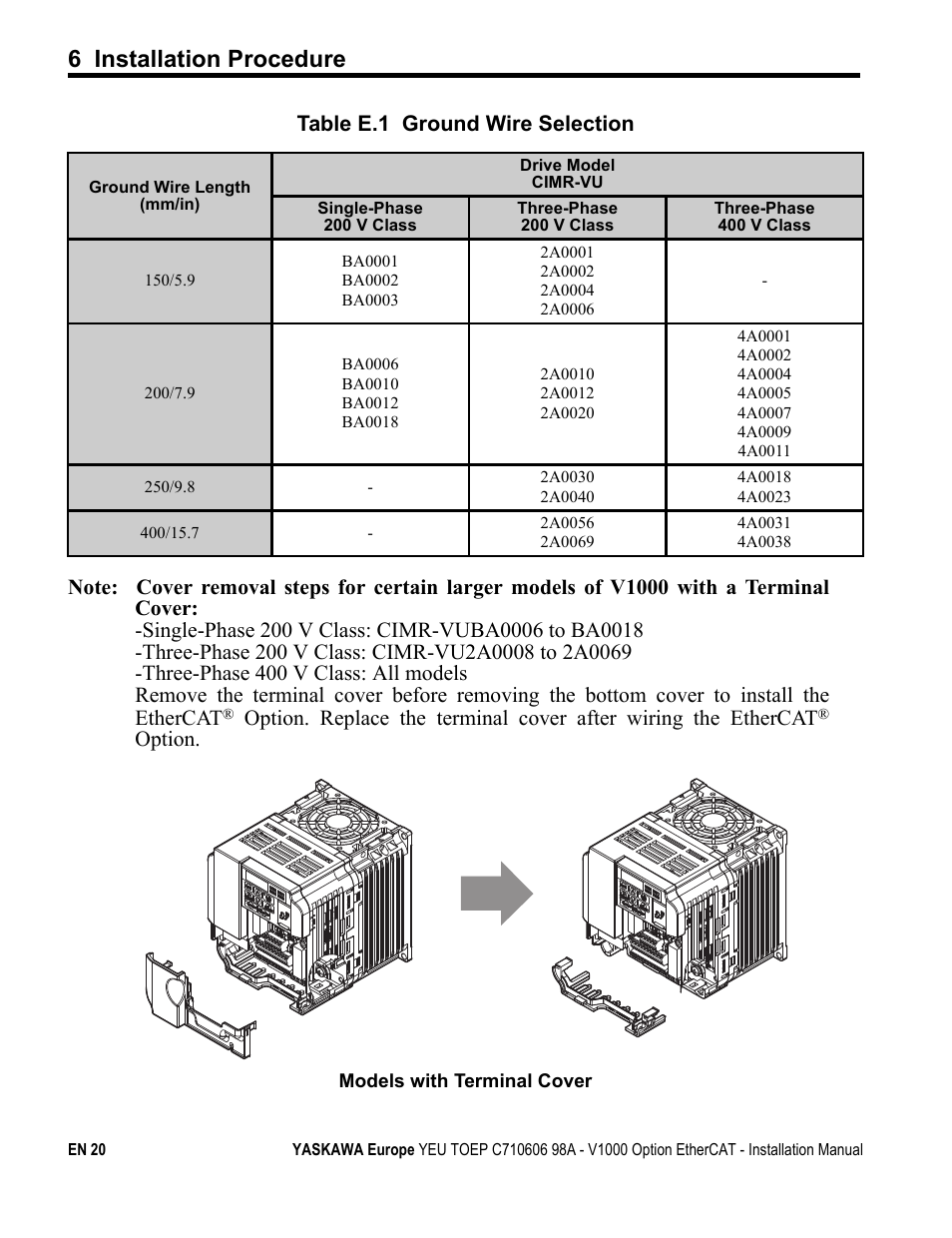 6 installation procedure, Option | Yaskawa SI-ES3 for V1000 User Manual | Page 20 / 40