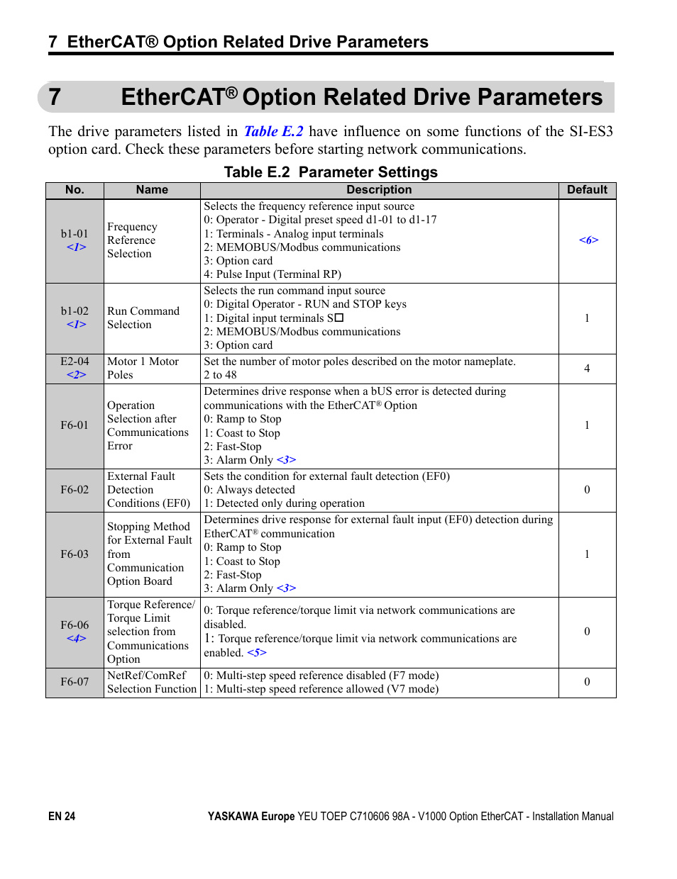 7 ethercat® option related drive parameters, 7ethercat, Option related drive parameters | Yaskawa SI-ES3 for V1000 User Manual | Page 24 / 40