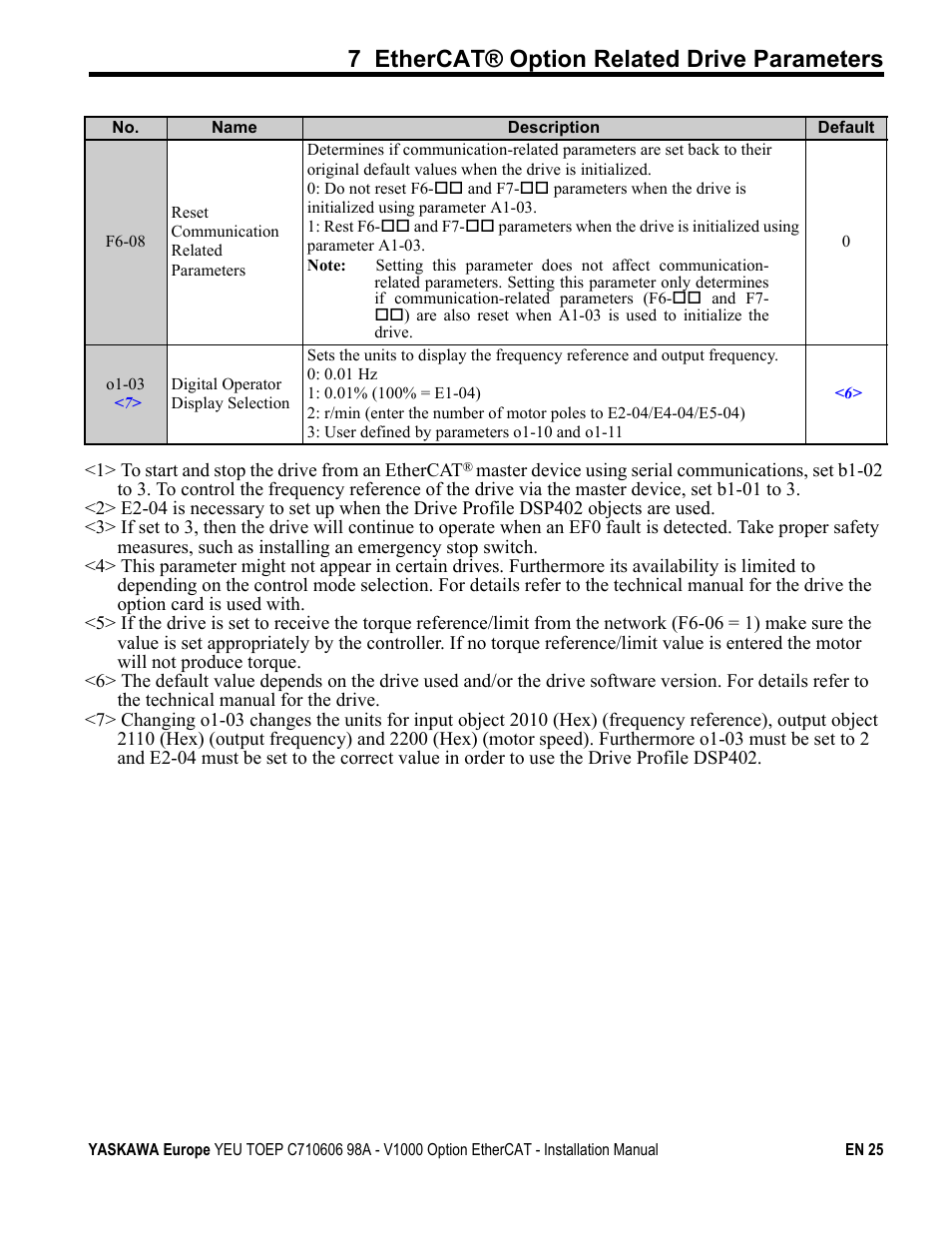 7 ethercat® option related drive parameters | Yaskawa SI-ES3 for V1000 User Manual | Page 25 / 40