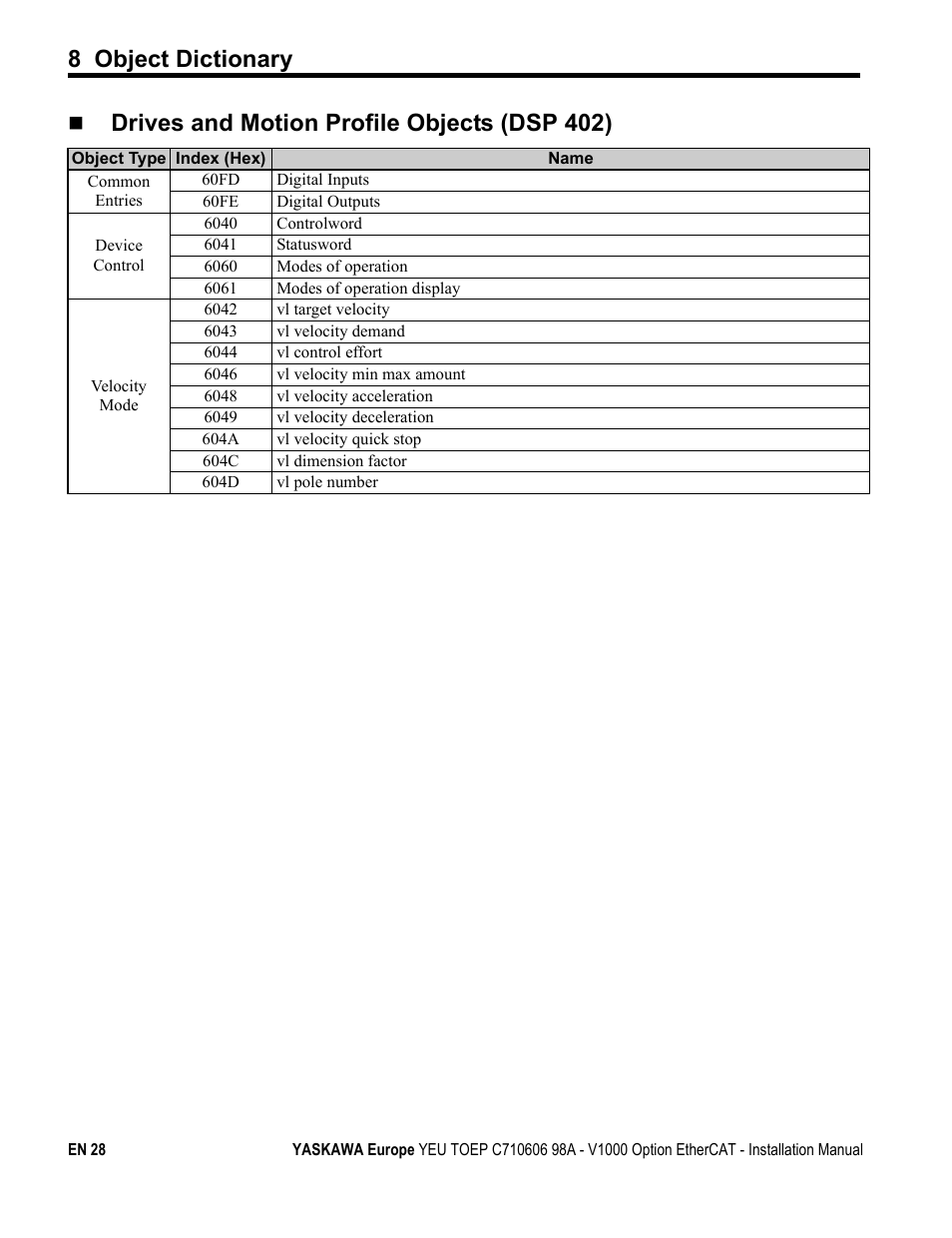 8 object dictionary, Drives and motion profile objects (dsp 402) | Yaskawa SI-ES3 for V1000 User Manual | Page 28 / 40
