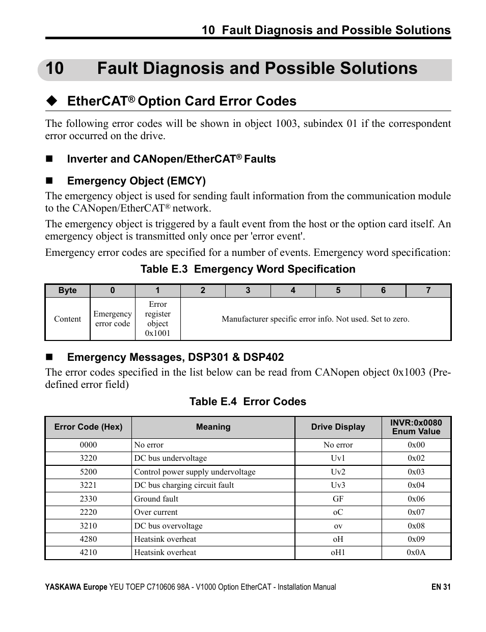10 fault diagnosis and possible solutions, Ethercat, Option card error codes | Yaskawa SI-ES3 for V1000 User Manual | Page 31 / 40