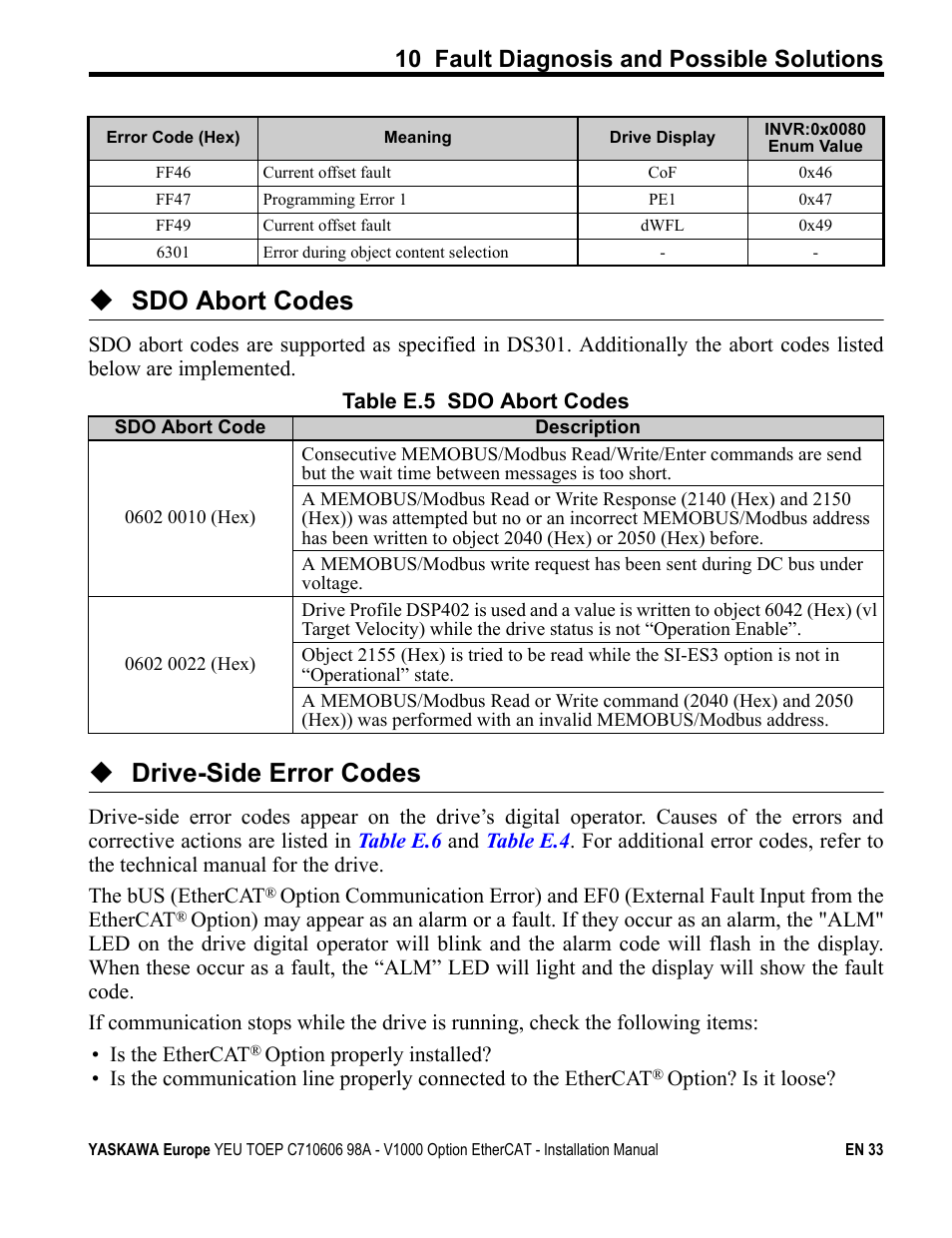 Sdo abort codes, Drive-side error codes, 10 fault diagnosis and possible solutions | Yaskawa SI-ES3 for V1000 User Manual | Page 33 / 40