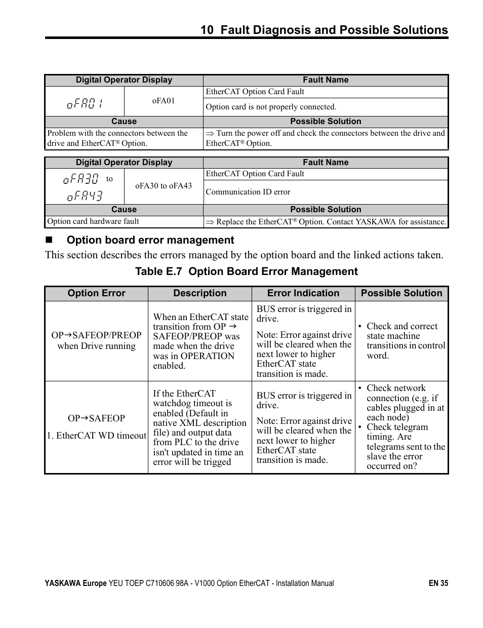 10 fault diagnosis and possible solutions | Yaskawa SI-ES3 for V1000 User Manual | Page 35 / 40