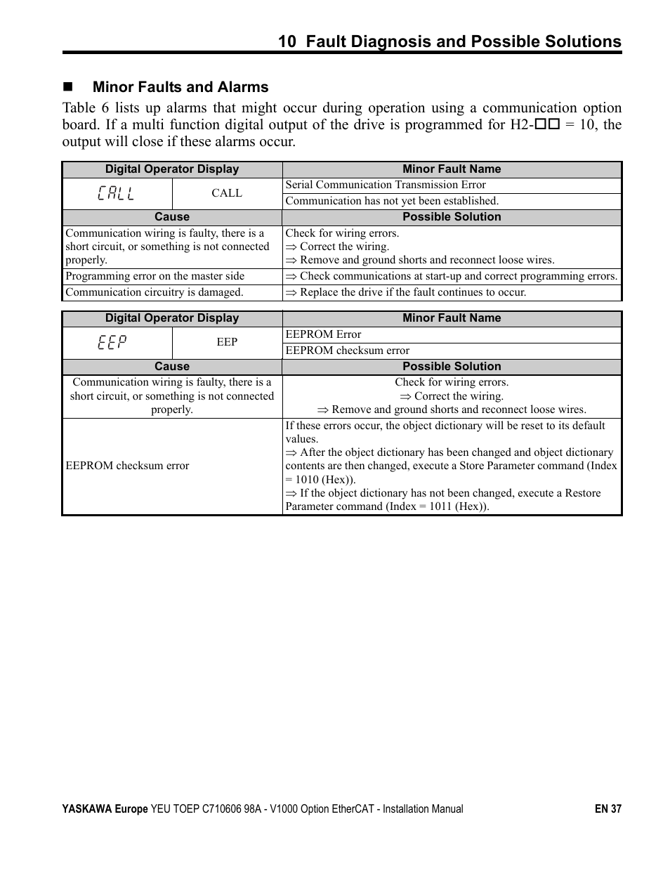 10 fault diagnosis and possible solutions | Yaskawa SI-ES3 for V1000 User Manual | Page 37 / 40