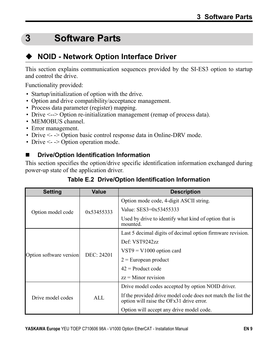 3 software parts, 3software parts, Noid - network option interface driver | Yaskawa SI-ES3 for V1000 User Manual | Page 9 / 40